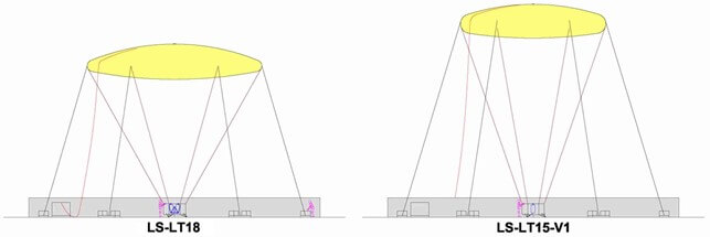 Low-Captured Aerostats